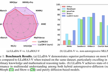 llada